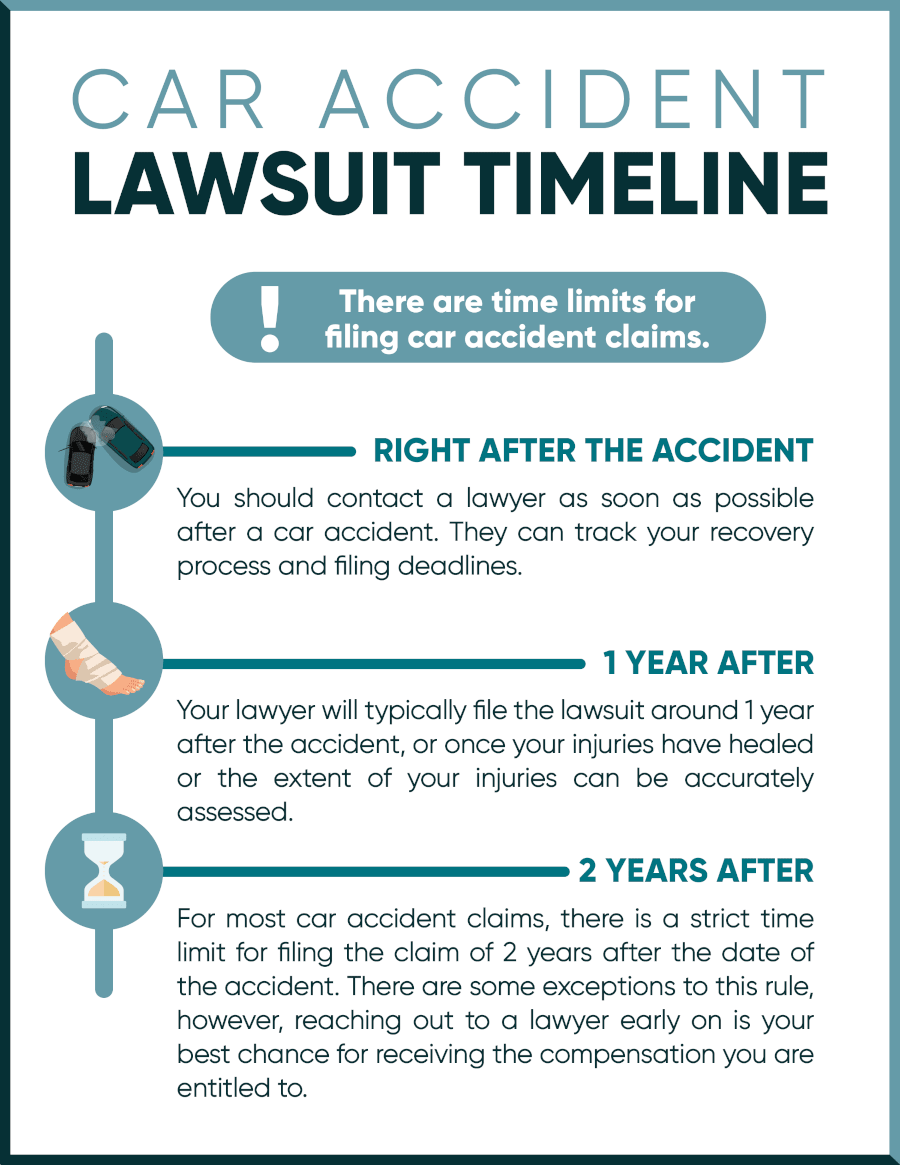 Lawsuits For Car Accidents