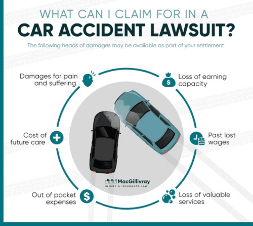 What can I claim for in a car accident lawsuit?