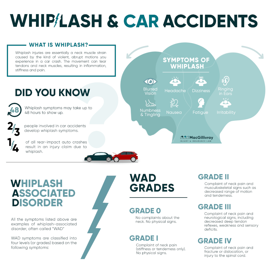 Whiplash infographic