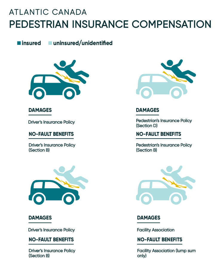 Pedestrian insurance compensation in New Brunswick