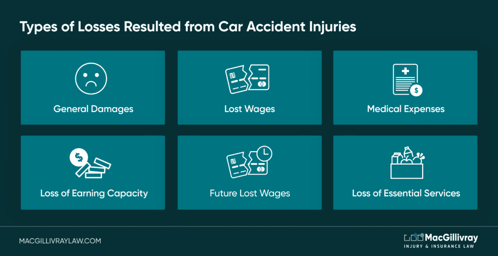 What can I claim for in a car accident lawsuit?