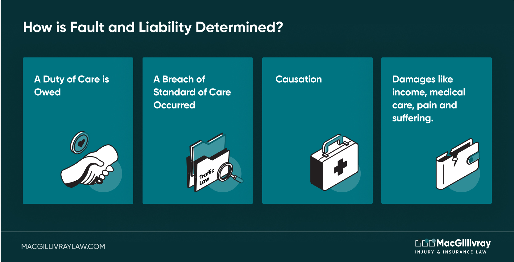 Determining Fault and Liability in Nova Scotia Car Accidents