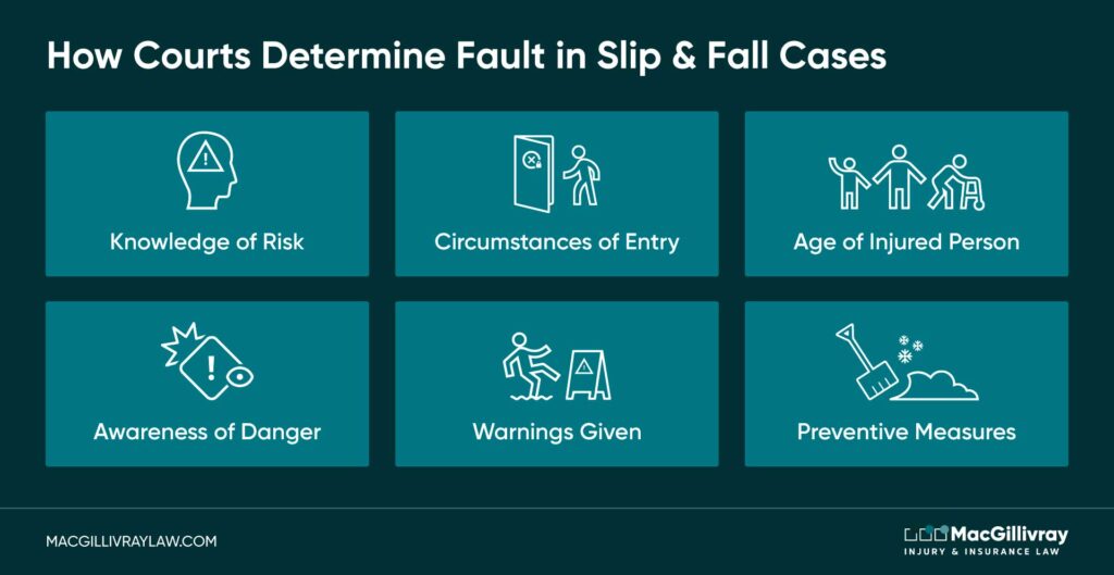 How Courts Determine Fault in Slip & Fall Cases