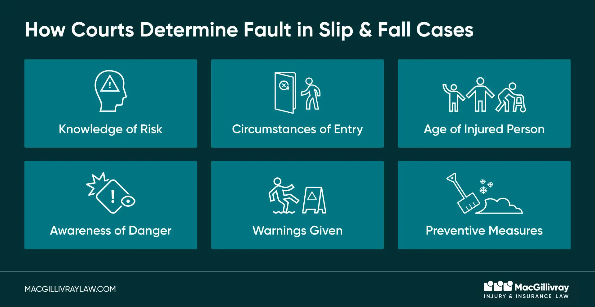 How court determines fault in slip and fall cases